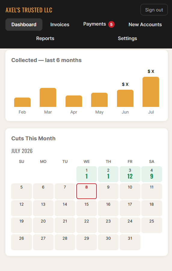 Axel's Trusted LLC collections chart and calendar